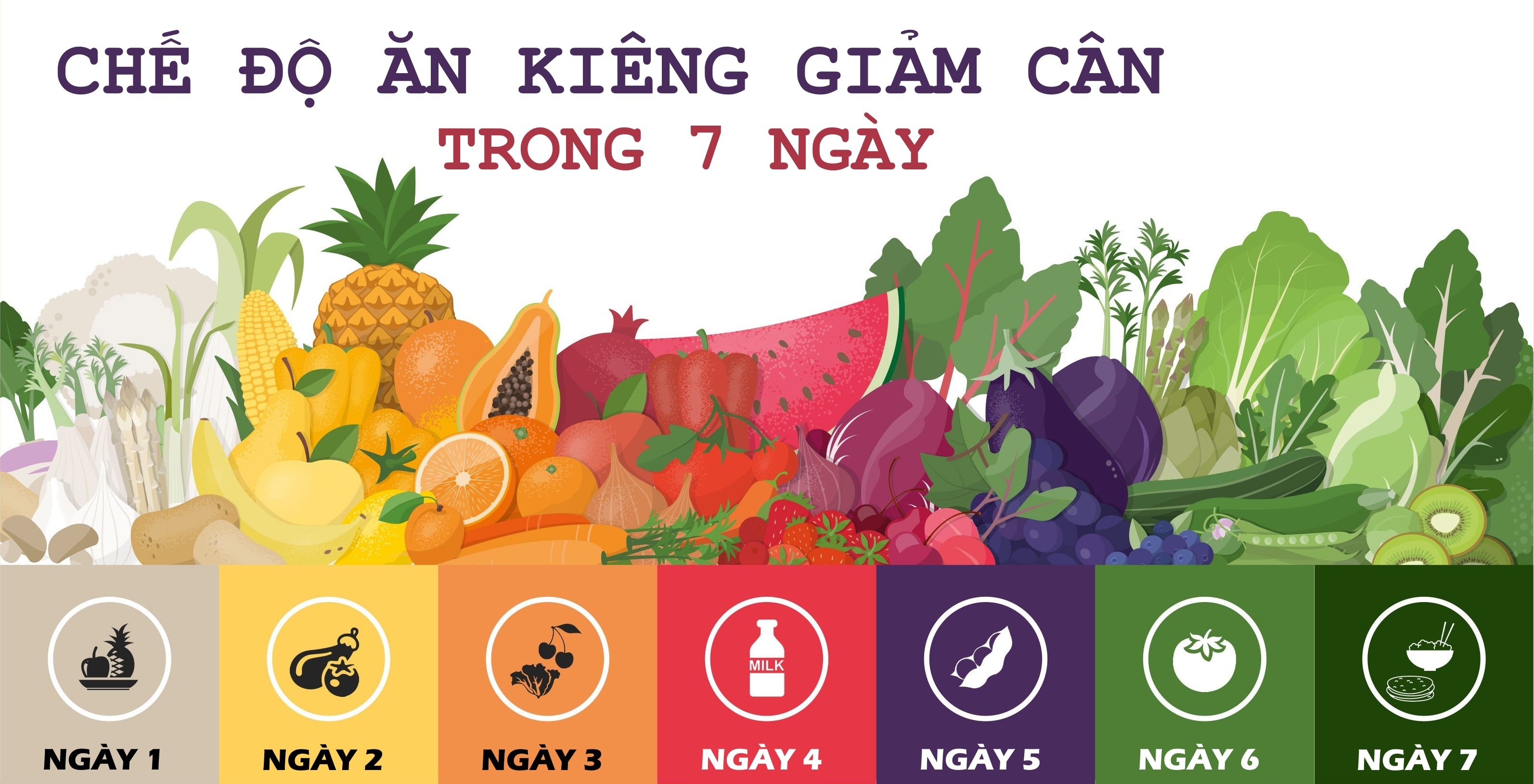 THỰC ĐƠN GIẢM CÂN 7 NGÀY.
